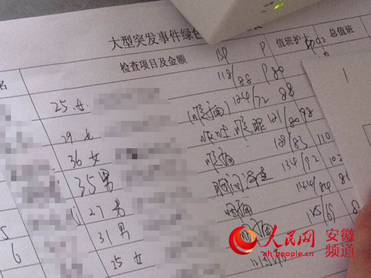 乘客在医院登记的名单